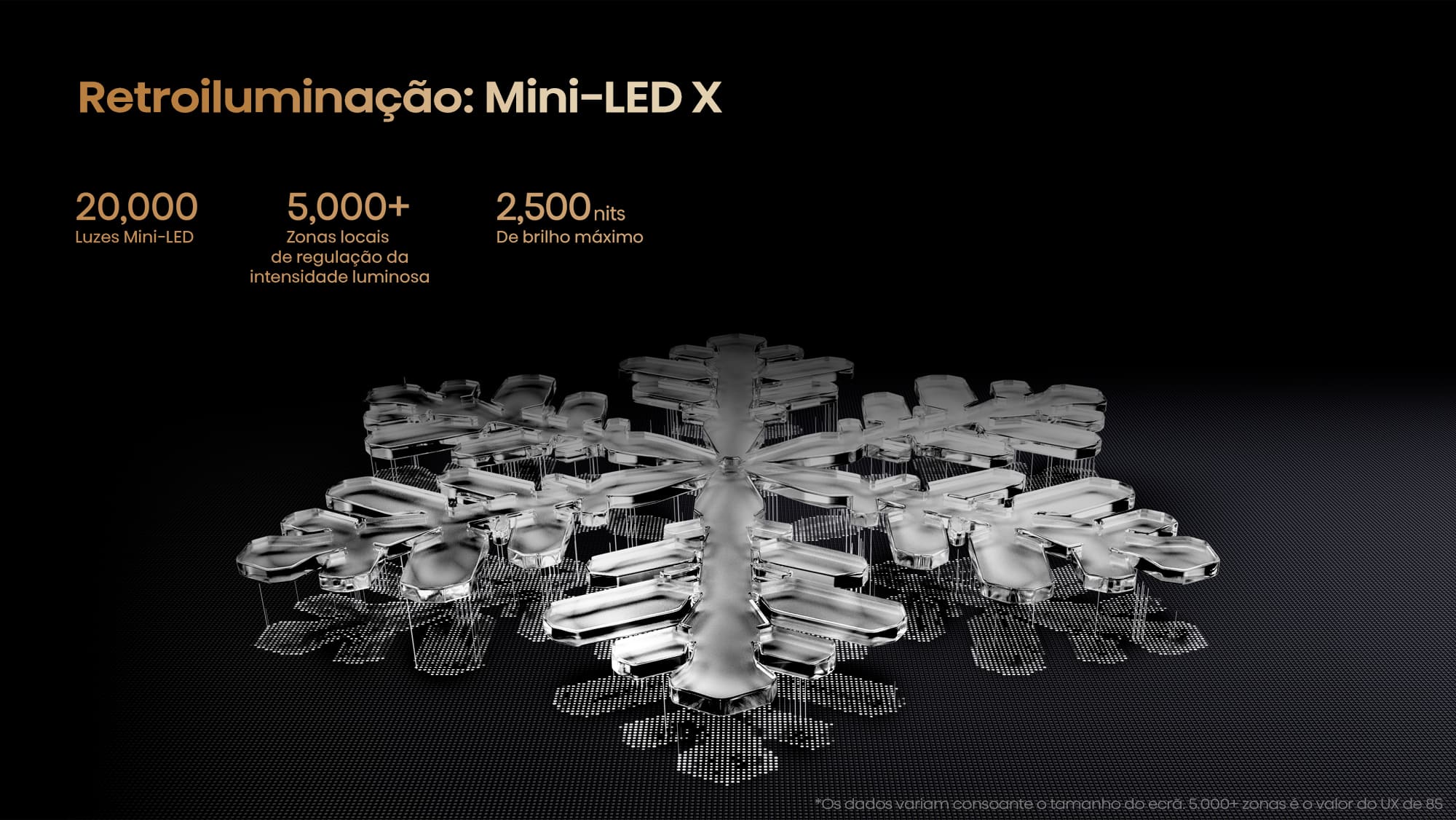 Retroiluminação: Mini-LED X