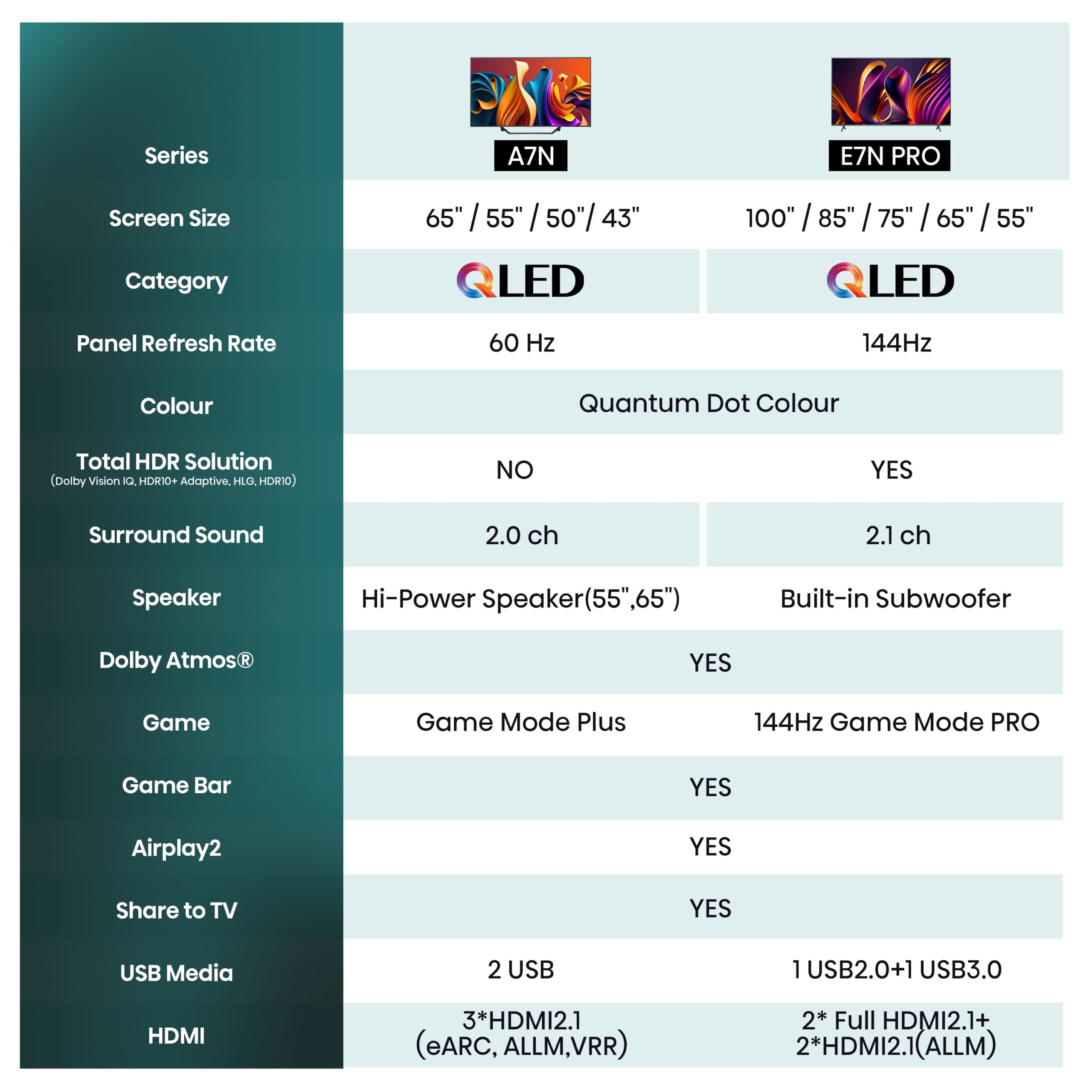 Hisense - QLED TV 55A7NQ Smart TV, Quantum Dot Colour, Dolby Vision & Atmos, Alexa Built in & VIDAA Voice