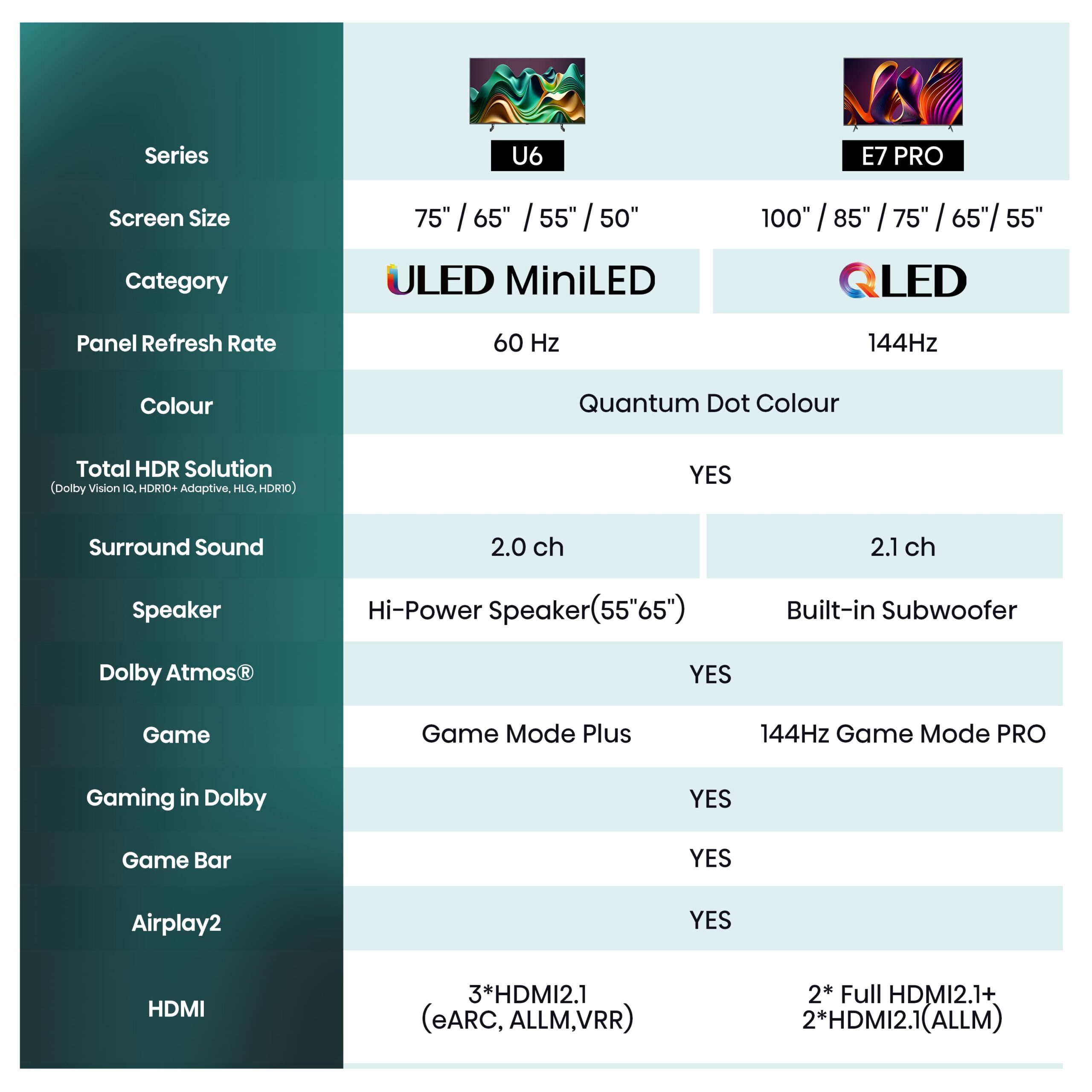 Hisense - Mini-LED TV 55U6NQ, Quantum Dot Colour, Full Array Local Dimming, Dolby Vision & Dolby Atmos