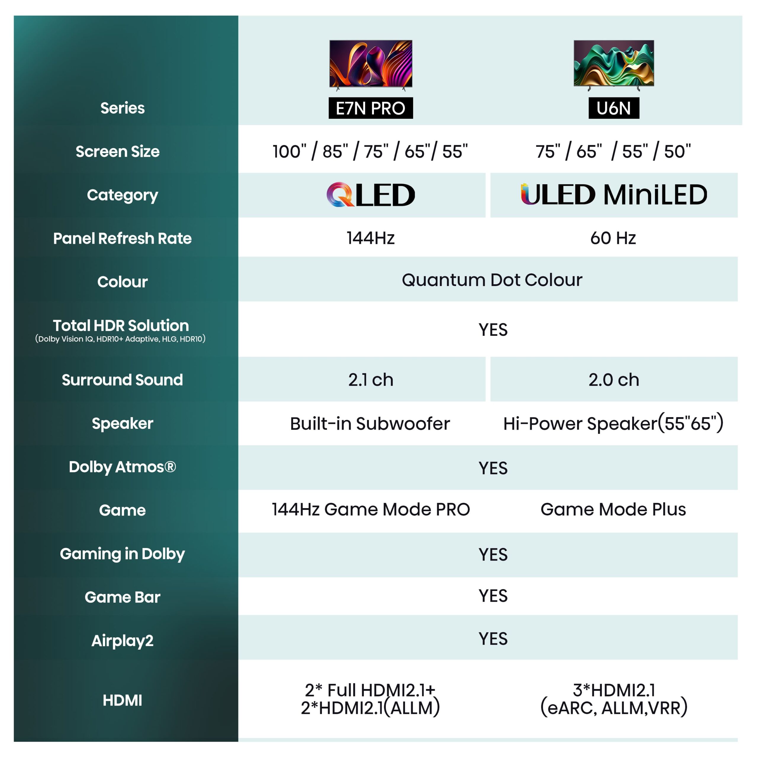 Hisense - QLED 75E7NQ Pro, Gaming TV, Modo Jogo de 144Hz, FALD, AMD Freesync Premium Pro