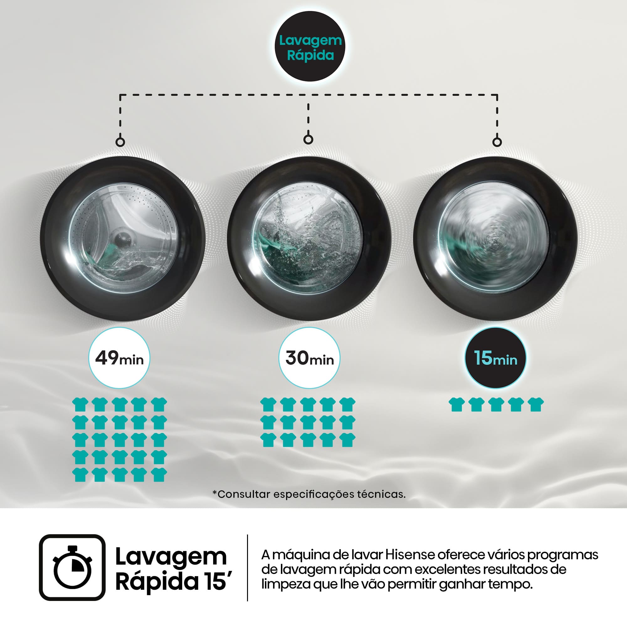 Hisense - WF3S1043BW3 – Máquina de Lavar Roupa Serie 3S, 10,5Kg, Classe A -20%