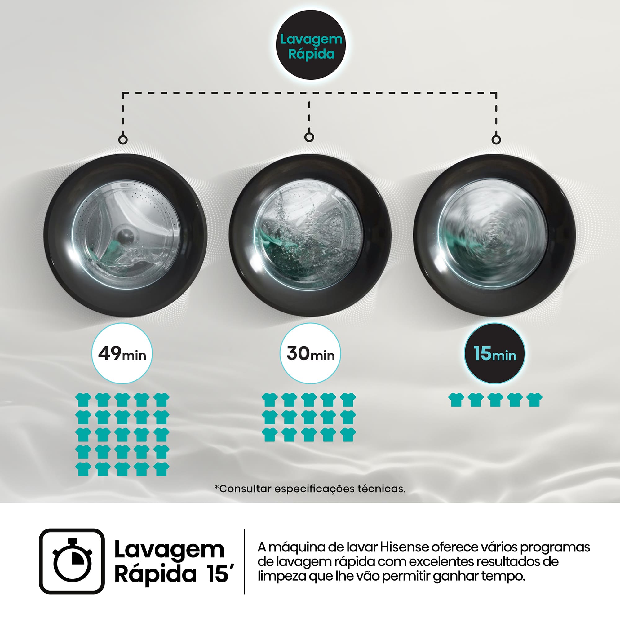 Hisense - WF3S9043BW3 – Máquina de Lavar Roupa Serie 3S, 9Kg, Classe A -30%