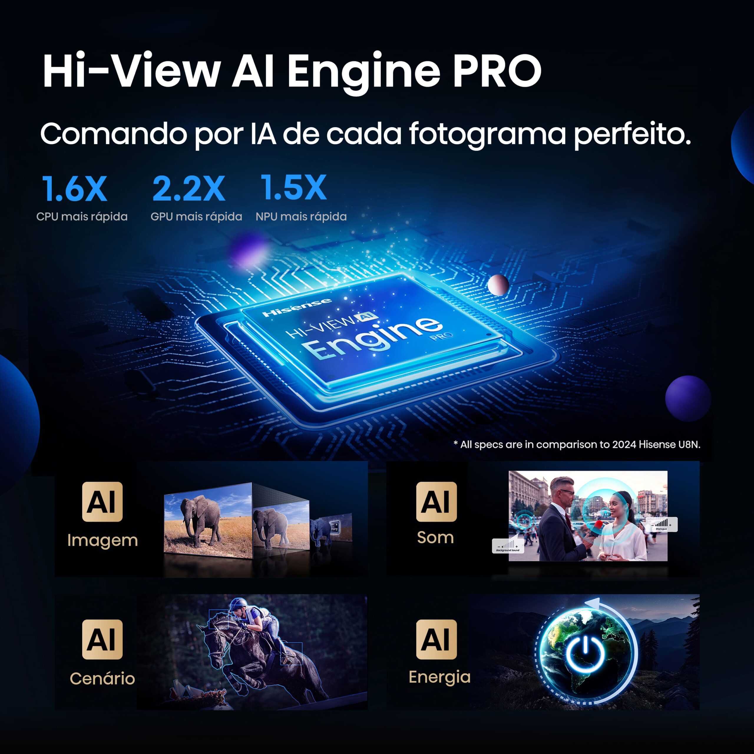 Hisense - Série U8Q Mini-Led TV 65U8Q Smart TV 65 Polegadas, TV com Quantum Dot Colour