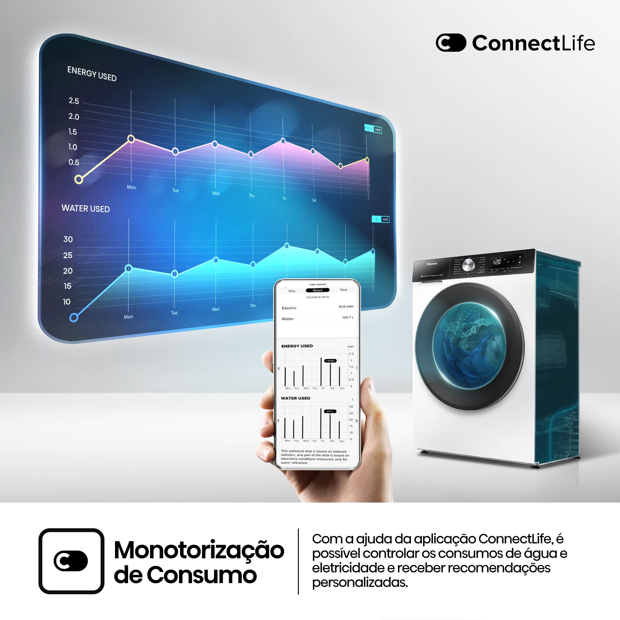 Hisense - WF3S8045BW3 – Máquina de Lavar Roupa Serie 3S, 8Kg, Classe A