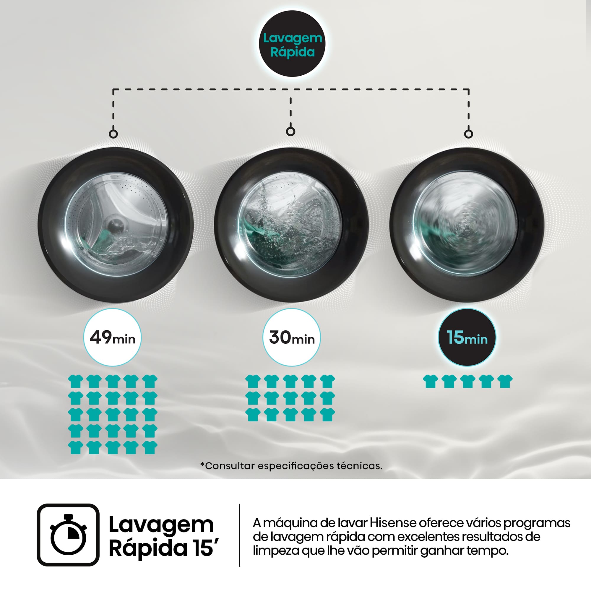 Hisense - WF3S1043BB3 – Máquina de Lavar Roupa Serie 3S, 10,5Kg, Classe A