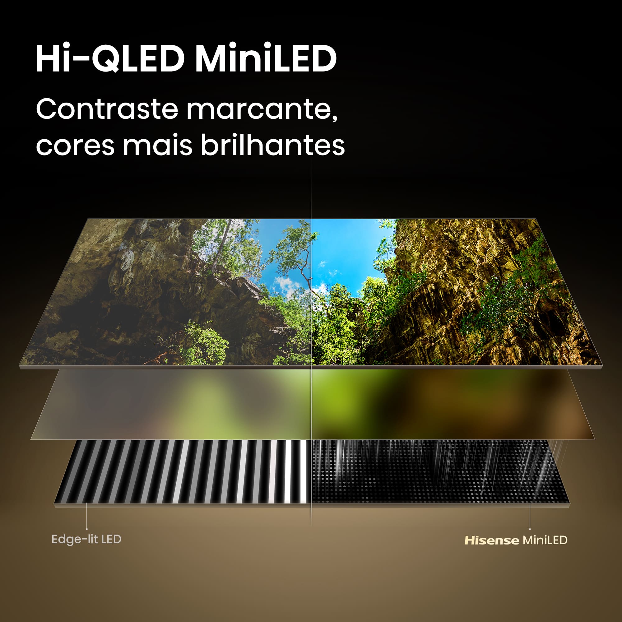 Hisense - Série U7SE MiniLED TV 65U7SE, 65’’ com Modo de Jogo a 144Hz nativos